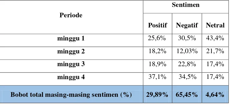 Tabel 1.1 Analisis wacana pada fanpage facebook Tokopedia 