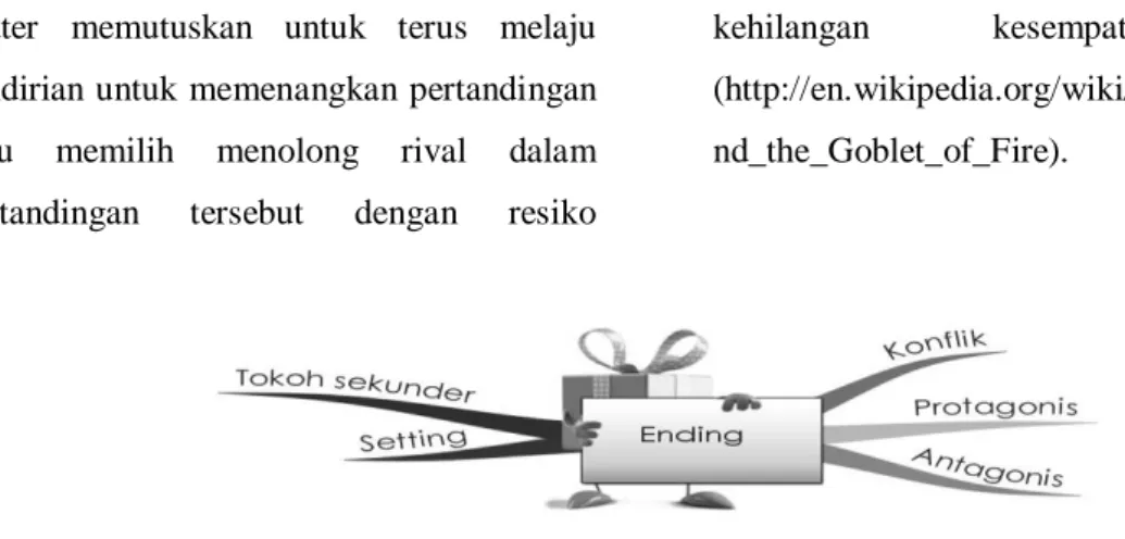 Gambar 1. Penokohan dan Alur Cerita dalam Dongeng (Nilandari,2013) 
