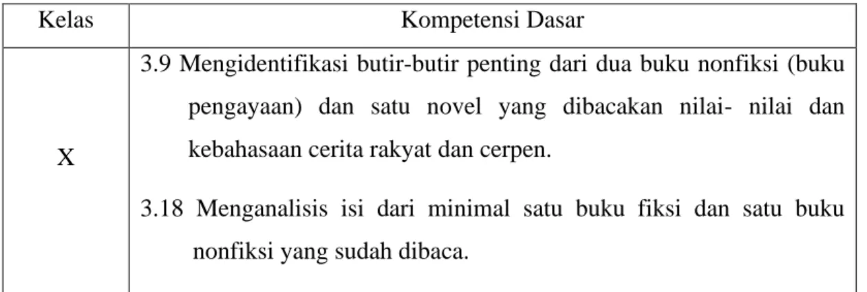 Tabel 1. Kompetensi Dasar Apresiasi Sastra di SMA 