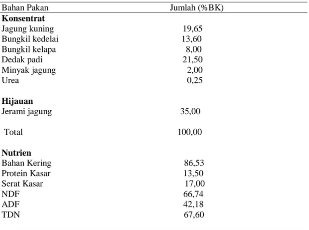 Tabel 1. Komposisi Bahan Pakan dan Kandungan Nutrien Ransum   Bahan Pakan                    Jumlah (%BK) 