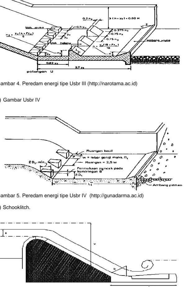 Gambar 5. Peredam energi tipe Usbr IV  (http://gunadarma.ac.id)  3) Schooklitch. 