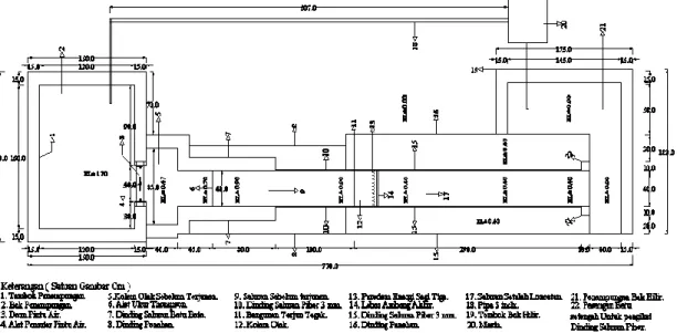 Gambar 17.  Rancangan model  penelitian ( sumber : digambar peneliti ). 