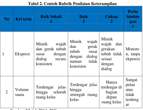 Tabel 2. Contoh Rubrik Penilaian Keterampilan 