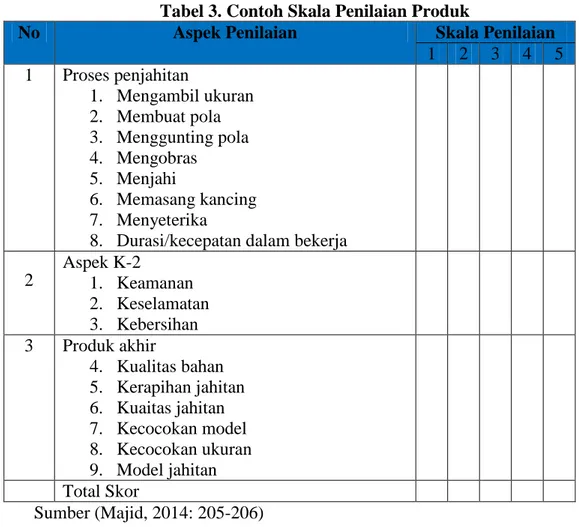 Tabel 3. Contoh Skala Penilaian Produk 