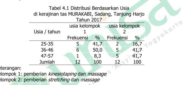 Tabel 4.1 Distribusi Berdasarkan Usia 