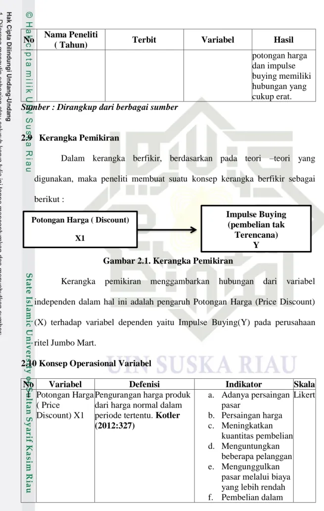 Gambar 2.1. Kerangka Pemikiran 