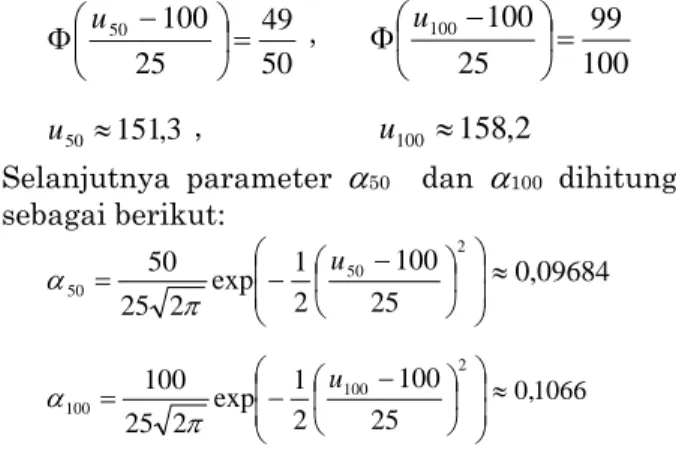 Gambar 1. PDF dan CDF dari Variabel Acak U Berdis- Berdis-tribusi Seragam Standar. 