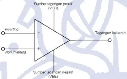 Gambar 2.6 Skematik Op-amp 