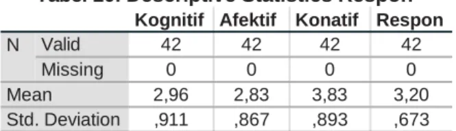 Tabel 10. Descriptive Statistics Respon 