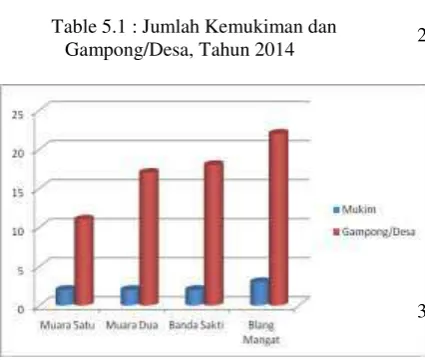Table : 5.2 : Jumlah Penduduk Menurut Jenis Kelamin 