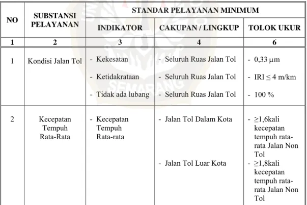 Tabel 2.1.  Standar Pelayanan Minimal (SPM) Jalan Tol 