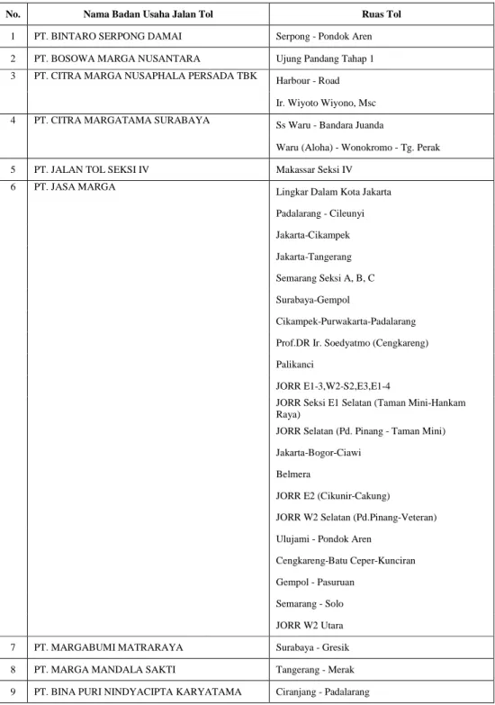 Tabel 2.1 Daftar Badan Usaha Jalan Tol di Indonesia 