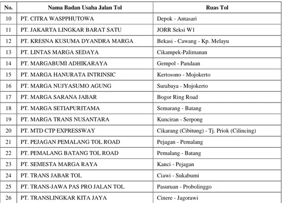Tabel 2.2 Daftar Badan Usaha Jalan Tol di Indonesia (lanjutan) 