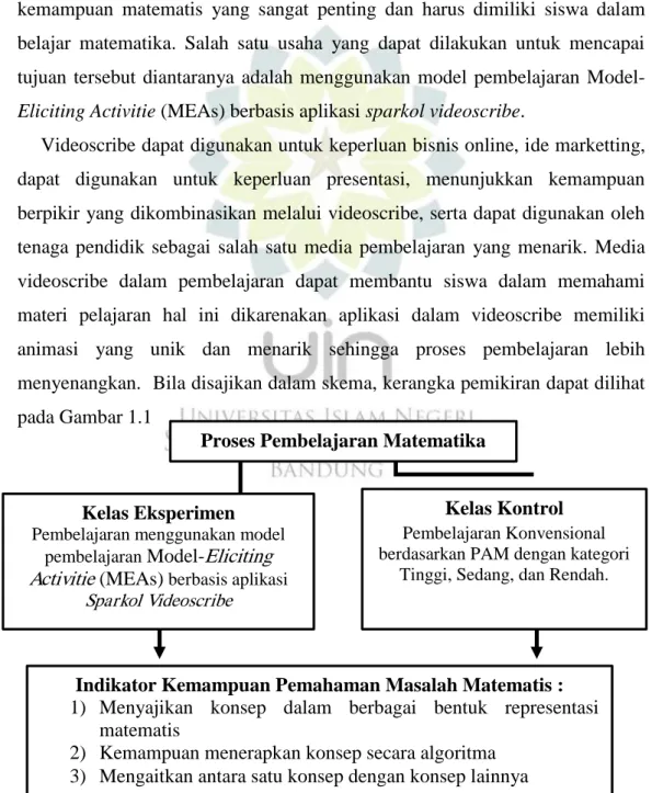 Gambar 1. 1 Kerangka Pemikiran 