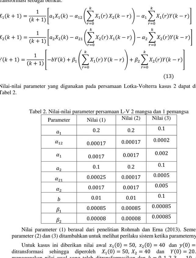 Tabel 2. Nilai-nilai parameter persamaan L-V 2 mangsa dan 1 pemangsa  Parameter  Nilai (1)  Nilai (2)  Nilai (3) 