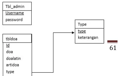Gambar 2.  Use Case diagram 