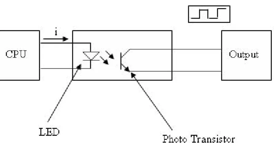 Gambar 3.  Antarmuka Rangkaian Output PLC (Sumber : Afgianto 2004)