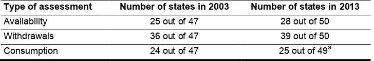 Table 1: Number of States That Have Assessed Statewide Availability, Withdrawals, and Consumption, 2003 and 2013 