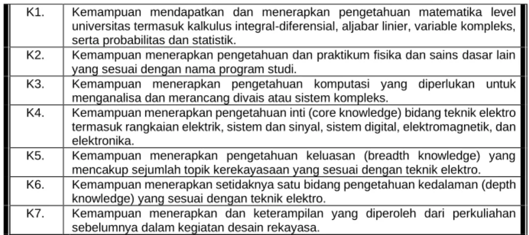 Gambar 1 Struktur Kurikulum 2020 