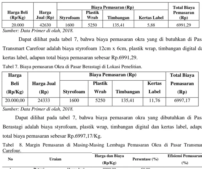 Tabel 7. Biaya pemasaran Okra di Pasar Berastagi di Lokasi Penelitian. 