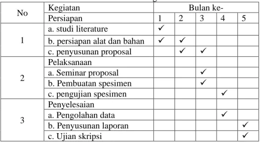 Tabel 3.1 Rencana Kegiatan Penelitian 