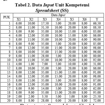 Tabel 2. Data Input Unit Kompetensi 