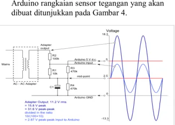 Gambar 4.  Rangkaian Sensor Tegangan.  Sensor  arus  menggunakan  seri  SCT-013  100A,  sensor  ini  akan  memberikan  tegangan  output  yang  linier  dengan  perubahan  arus  yang  diukur