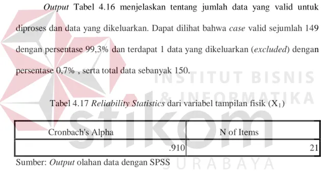 Tabel 4.17 Reliability Statistics dari variabel tampilan fisik (X 1 ) 