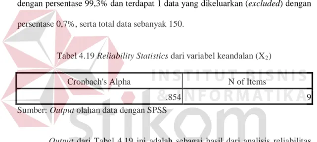 Tabel 4.19 Reliability Statistics dari variabel keandalan (X 2 ) 