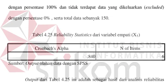 Tabel 4.25 Reliability Statistics dari variabel empati (X 5 ) 