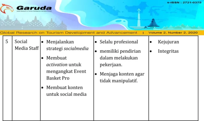 Tabel 1. Analisis Sosial 