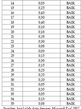 Tabel 3. Deskripsi Hasil Belajar Matematika Siswa SD Kelas V 