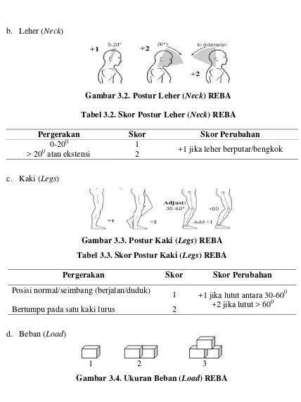 Tabel 3.2. Skor Postur Leher (Neck) REBA 