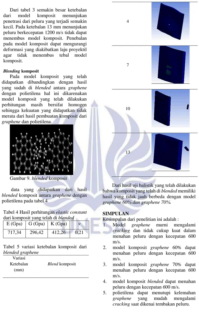 Gambar 9. blended komposit 