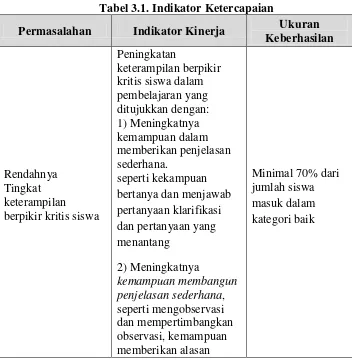 Tabel 3.1. Indikator Ketercapaian 