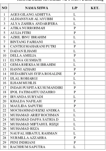 Tabel 3.2. Daftar Siswa Kelas VII-b SMPN 2 Kota Serang 