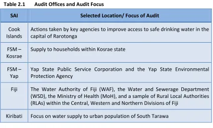 Table 2.1 Audit Offices and Audit Focus 