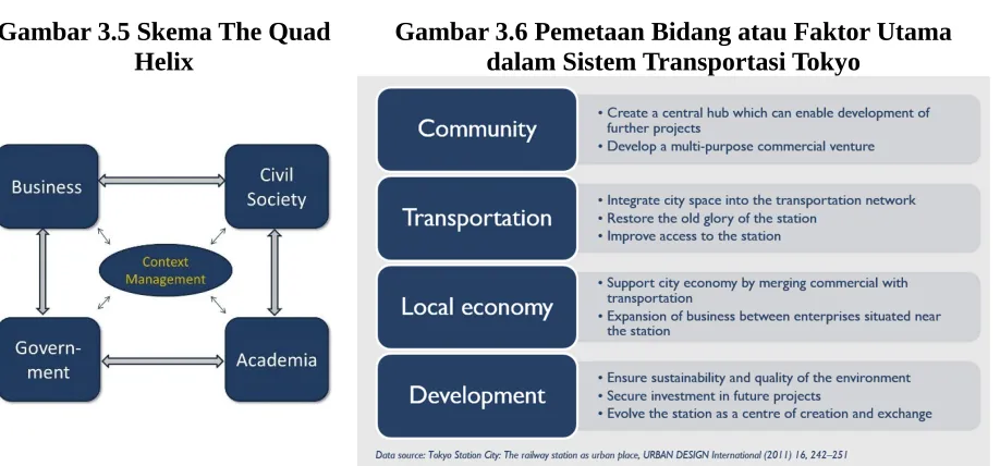 Gambar 3.5 Skema The Quad