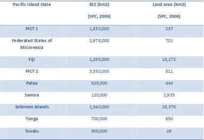 Table 3.1 Pacific island state and EEZ 