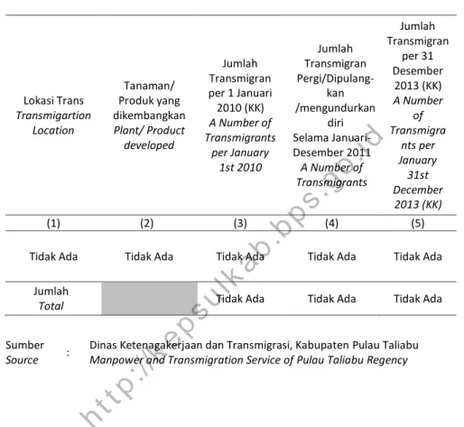 Tabel  Table  3.2.9 