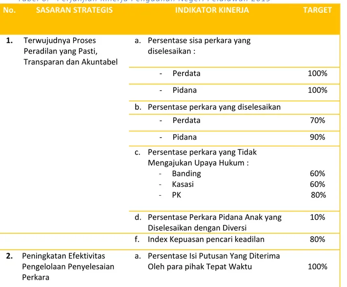 Tabel 6.  Perjanjian Kinerja Pengadilan Negeri Pelalawan 2019 