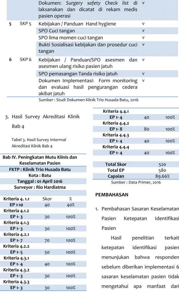 Tabel 3. Hasil Survey Interrnal  Akreditasi Klinik Bab 4 