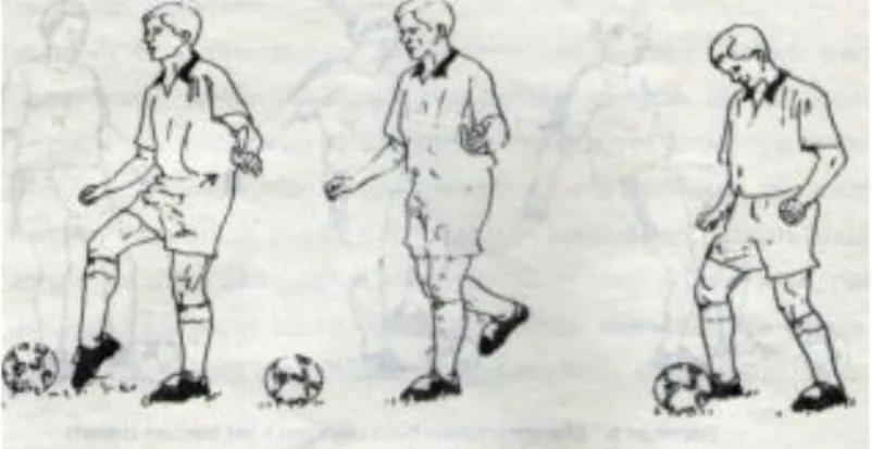 Gambar 6. Menghentikan Bola dengan Kaki Bagian Luar  Sumber: Sucipto, dkk. (2000: 24) 