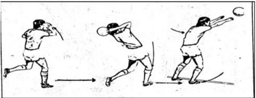 Gambar 11. Melempar Bola (Throw In)  Sumber: Sucipto, dkk. (2000: 3)  g.  Gerak Tipu 