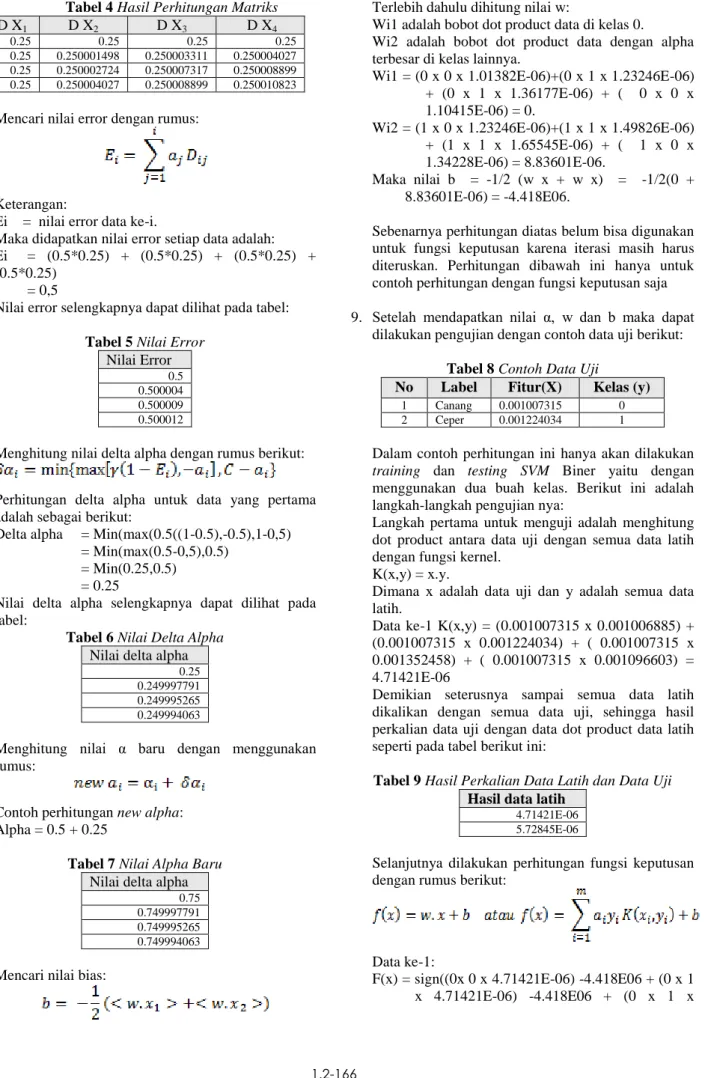 Tabel 4 Hasil Perhitungan Matriks  D X 1  D X 2  D X 3   D X 4  0.25  0.25  0.25  0.25  0.25  0.250001498  0.250003311  0.250004027  0.25  0.250002724  0.250007317  0.250008899  0.25  0.250004027  0.250008899  0.250010823  5