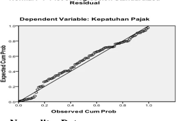 Gambar IV.2 Scatterplot 