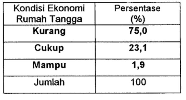 Tabel  6. Tingkat kondisi  ekonomi rumah tangga responden 
