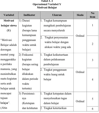 Tabel 3. 2 Operasional Variabel Y 
