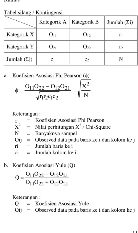 Tabel silang / Kontingensi 