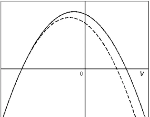 Gambar IV.5. Grafik fungsi F G untuk c = d = 0, η = 0 (garis lurus), η &gt; 0 (garis putus - putus).